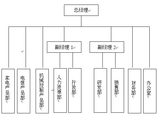 二級人力資源管理師真題