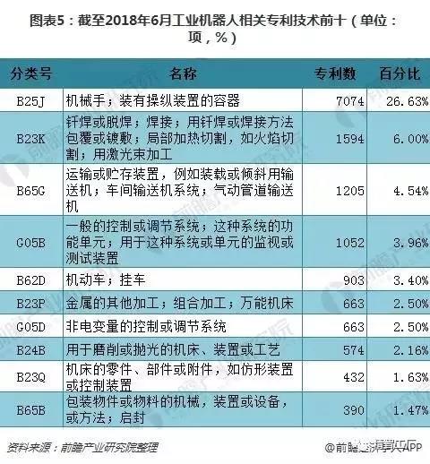 工業(yè)機(jī)器人行業(yè)現(xiàn)狀04