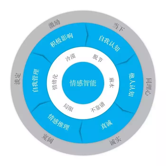 智通教育什么是人唯一無法被機器取代的04