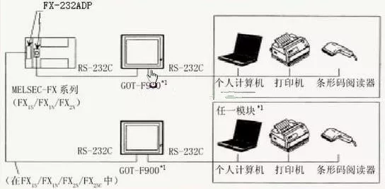 智通教育PLC與觸摸屏之間連接的注意事項(xiàng)05