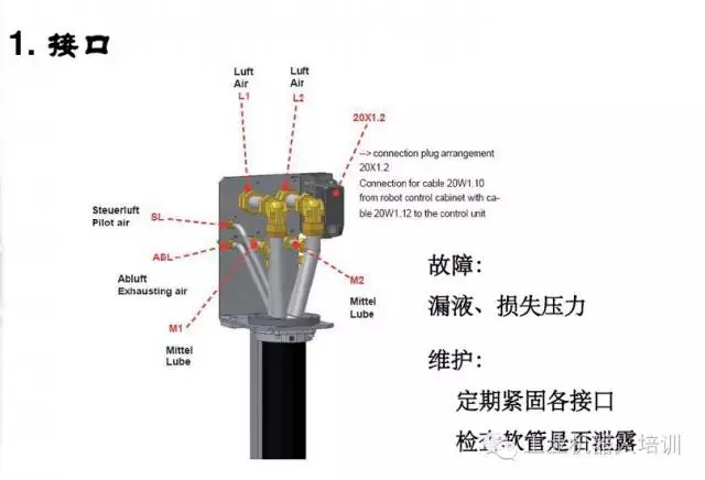 智通教育工業(yè)機(jī)器人培訓(xùn)維護(hù)保養(yǎng)知識點(diǎn)07