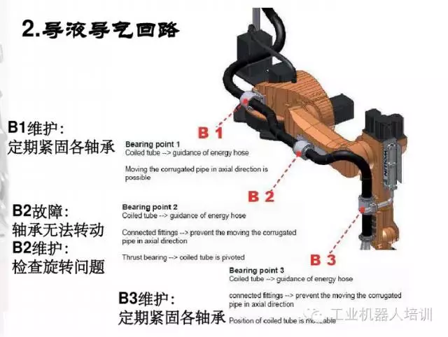 智通教育工業(yè)機(jī)器人培訓(xùn)維護(hù)保養(yǎng)知識點(diǎn)08