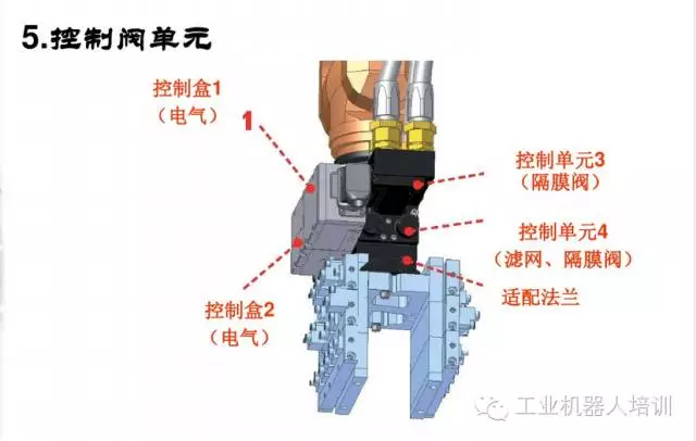 智通教育工業(yè)機(jī)器人培訓(xùn)維護(hù)保養(yǎng)知識點(diǎn)11