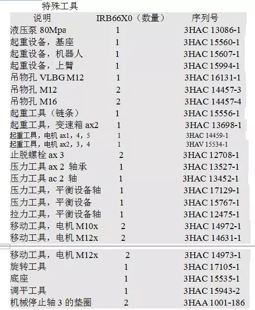 智通教育工業(yè)機(jī)器人培訓(xùn)維護(hù)保養(yǎng)知識點(diǎn)26