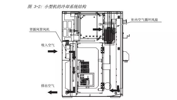 智通教育工業(yè)機(jī)器人培訓(xùn)維護(hù)保養(yǎng)知識點(diǎn)39