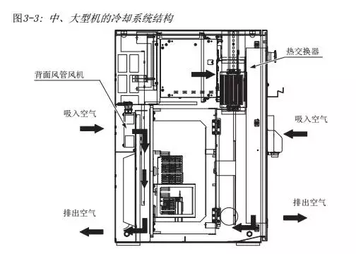 智通教育工業(yè)機(jī)器人培訓(xùn)維護(hù)保養(yǎng)知識點(diǎn)40