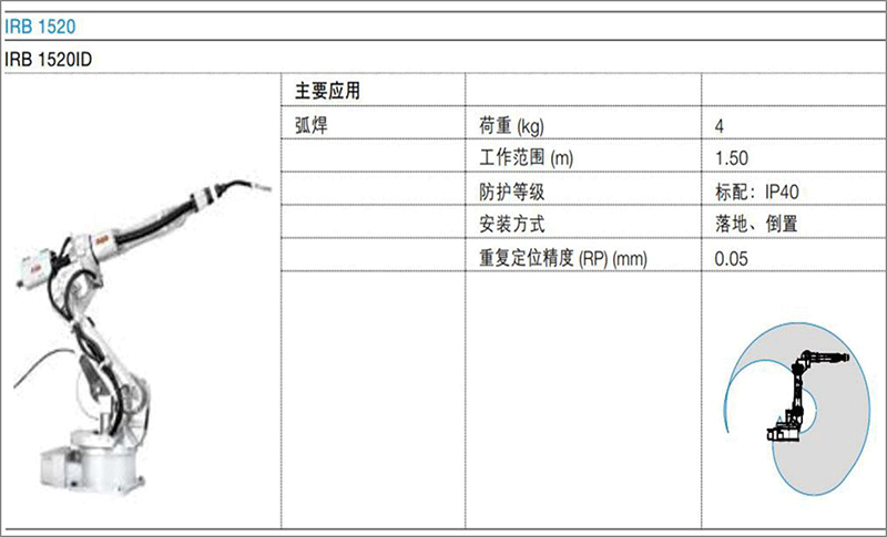 如何選擇合適的機(jī)器人02