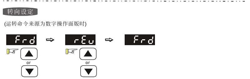 臺(tái)達(dá)變頻器基礎(chǔ)操作設(shè)計(jì)07