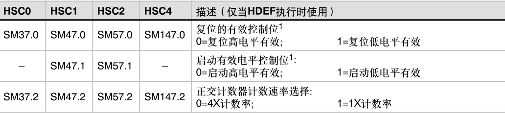 西門(mén)子高速計(jì)數(shù)器指令講解02