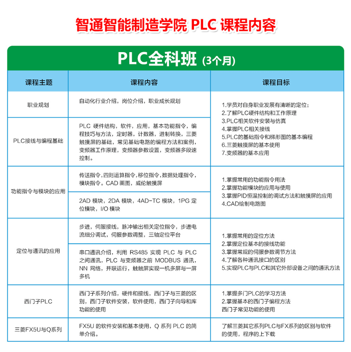 東莞三菱PLC培訓(xùn)和西門子PLC培訓(xùn)機(jī)構(gòu)哪個(gè)好？