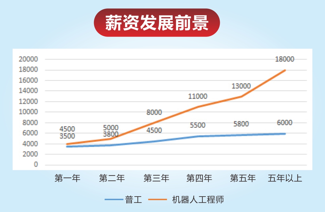 新的關(guān)于工業(yè)機(jī)器人技術(shù)行業(yè)工程技術(shù)人員新職業(yè)發(fā)布