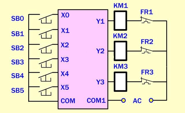 PLC程序?qū)W習(xí)-學(xué)習(xí)PLC輸入端和輸出端的接線問題