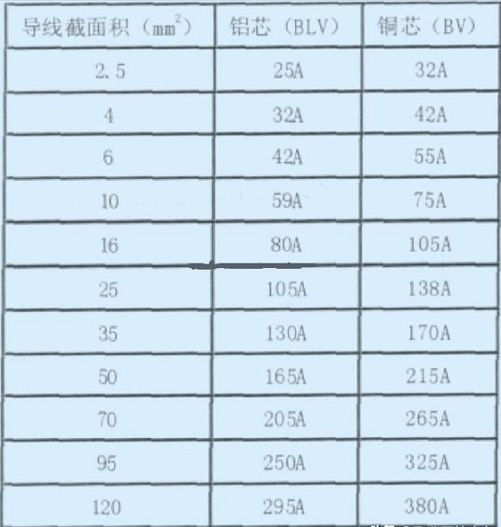 電工學(xué)習(xí)-如何選擇電線電纜的型號(hào)和截面-智通培訓(xùn)學(xué)院