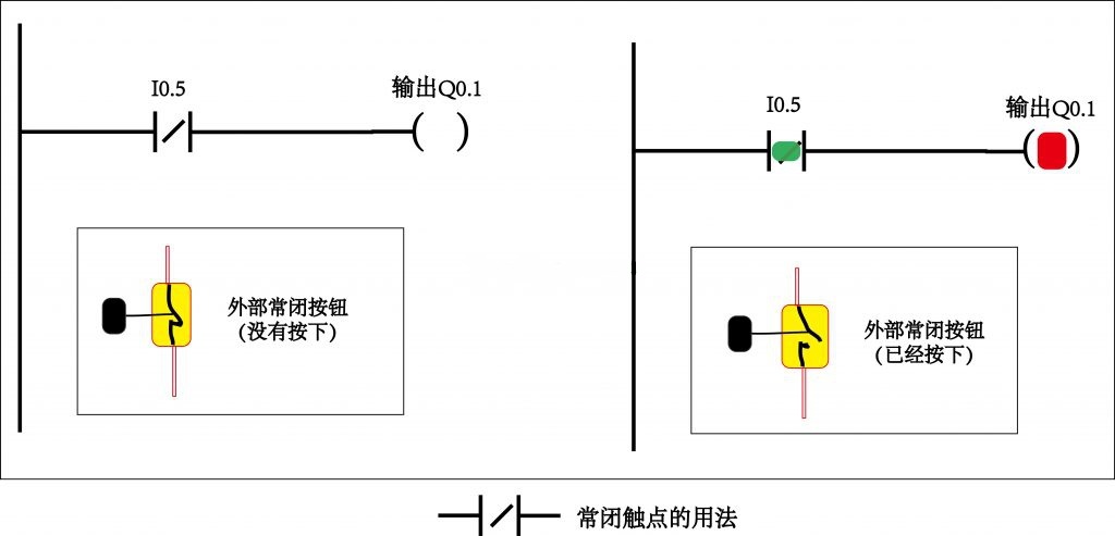 PLC工程師培訓機構-PLC編程觸點基礎知識