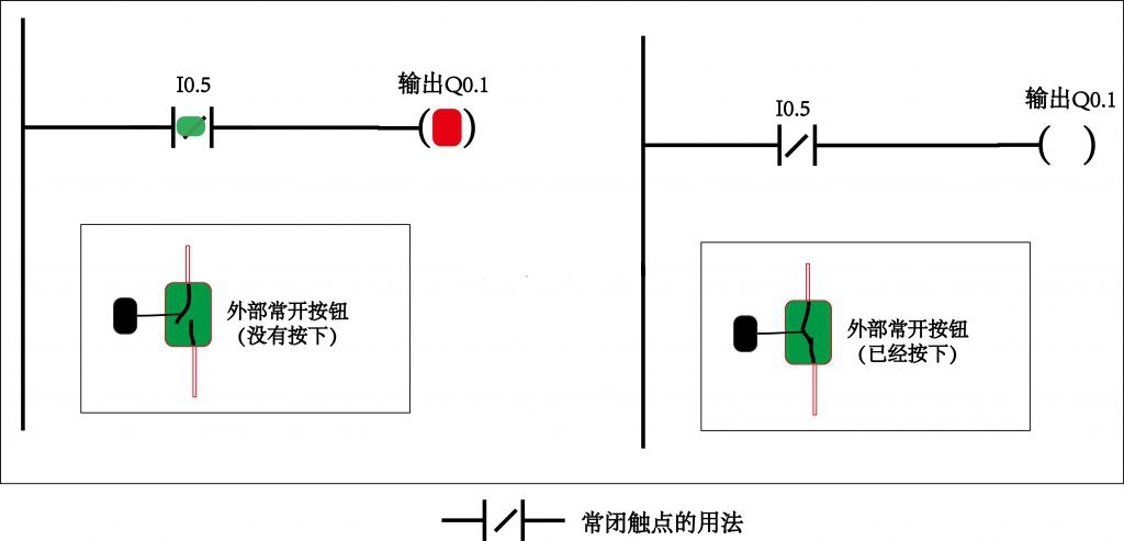 PLC工程師培訓機構-PLC編程觸點基礎知識