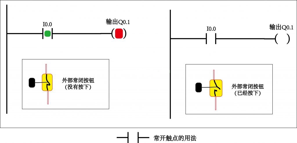 PLC工程師培訓機構-PLC編程觸點基礎知識