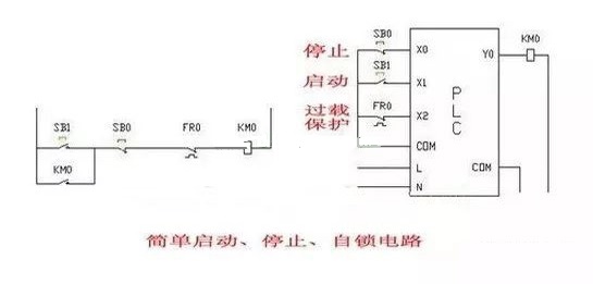 PLC課程培訓(xùn)班-編制PLC程序常見低級錯(cuò)誤