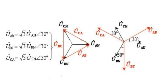 電工證辦理費用-什么是三相交流電？相電壓和線電壓有什么區(qū)別？